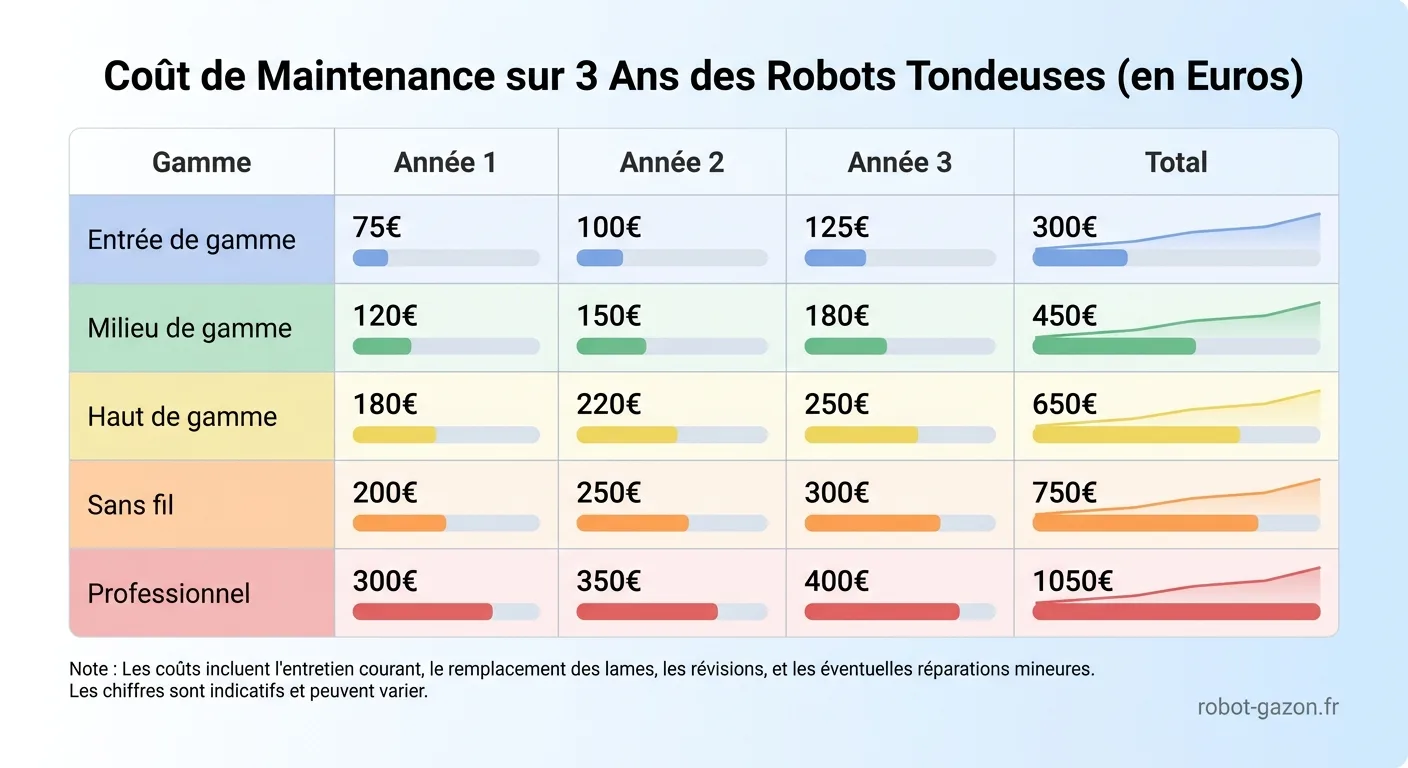 Ernatives Et Erreurs A Eviter 6