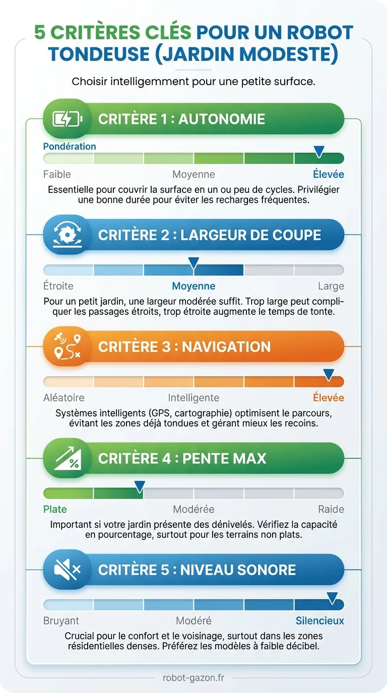 Infographie Des 5 Criteres Essentiels Pour Un Robot Tondeuse 4