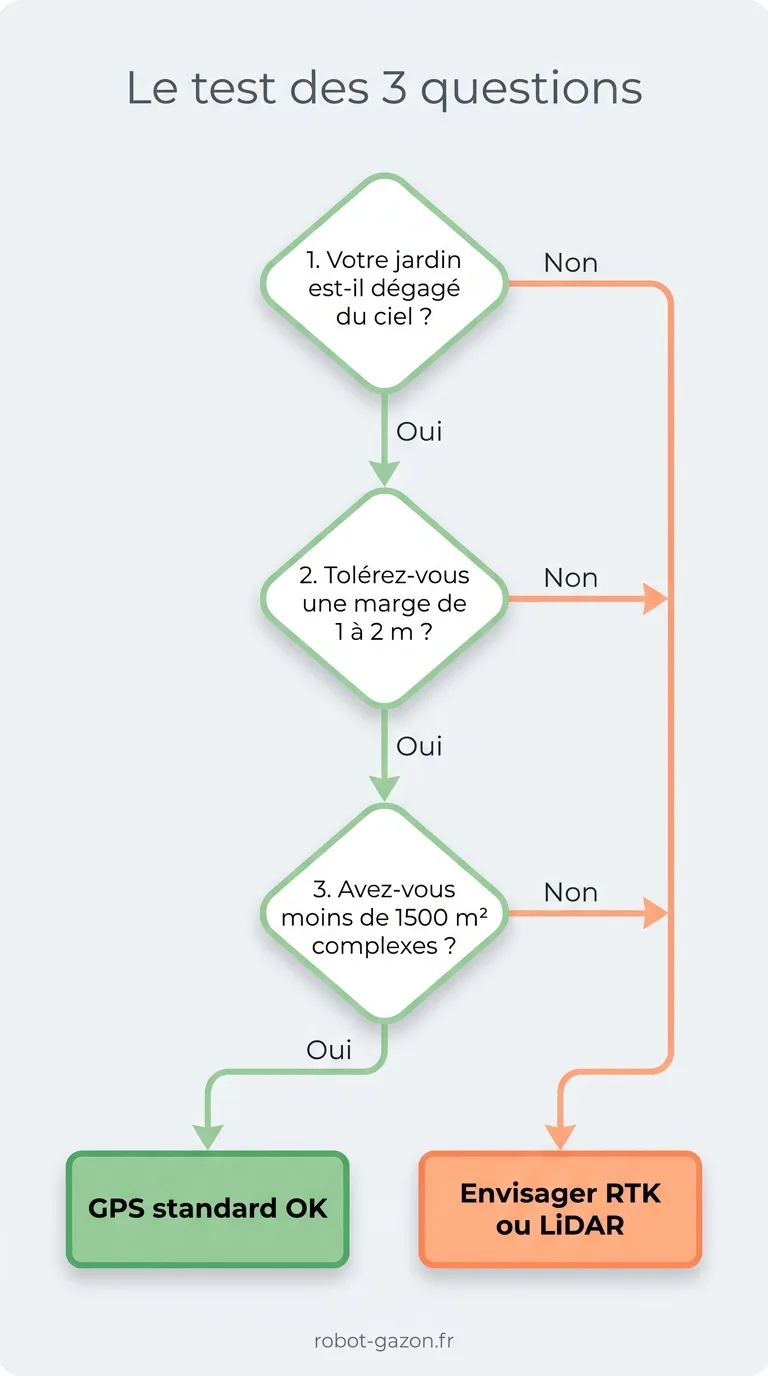 Logigramme Du Test Des 3 Questions Pour Choisir Un Robot Ton 4