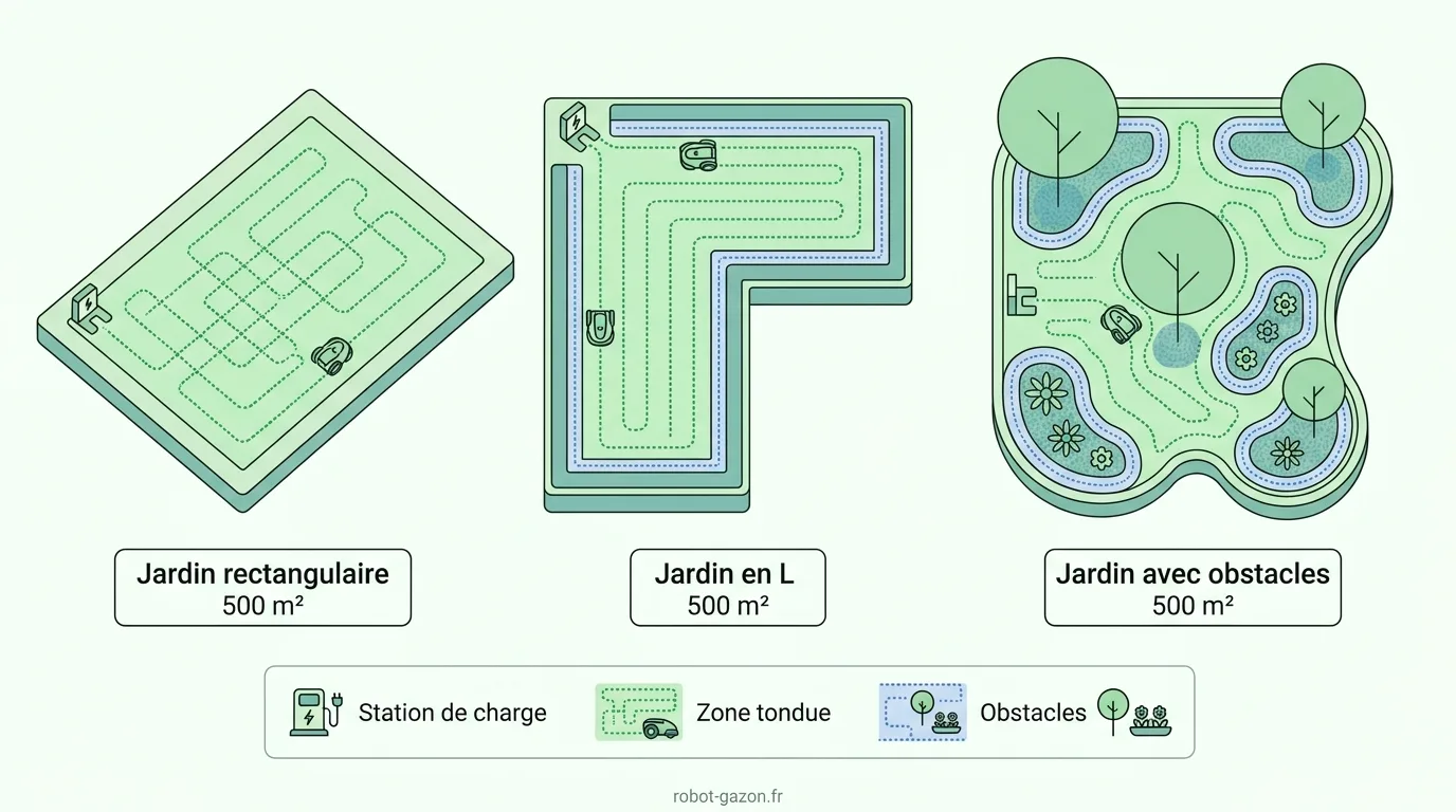 Schema Comparatif De Jardins De 500 M Avec Zones De Couvertu 1