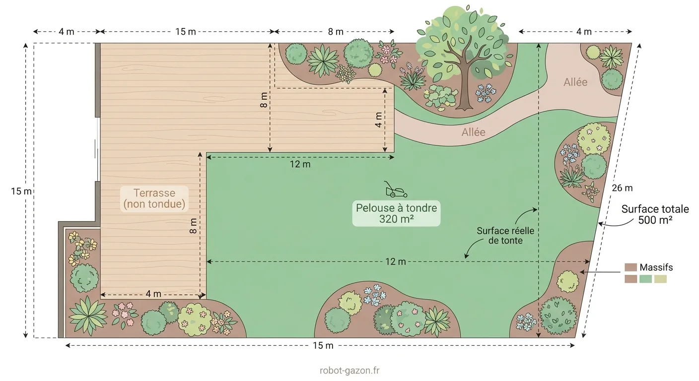 Schema D Un Jardin En L Avec Calcul De La Surface Reelle De 5