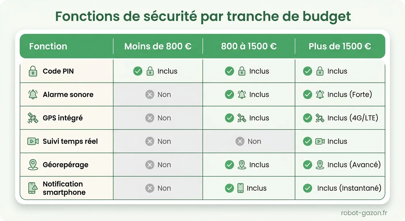 Tableau Comparatif Des Fonctions De Securite Des Robots Tond 5